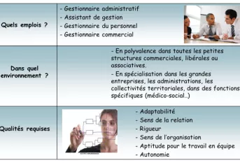 Bac Pro Assistance à la gestion des organisations et de leurs activités.jpg